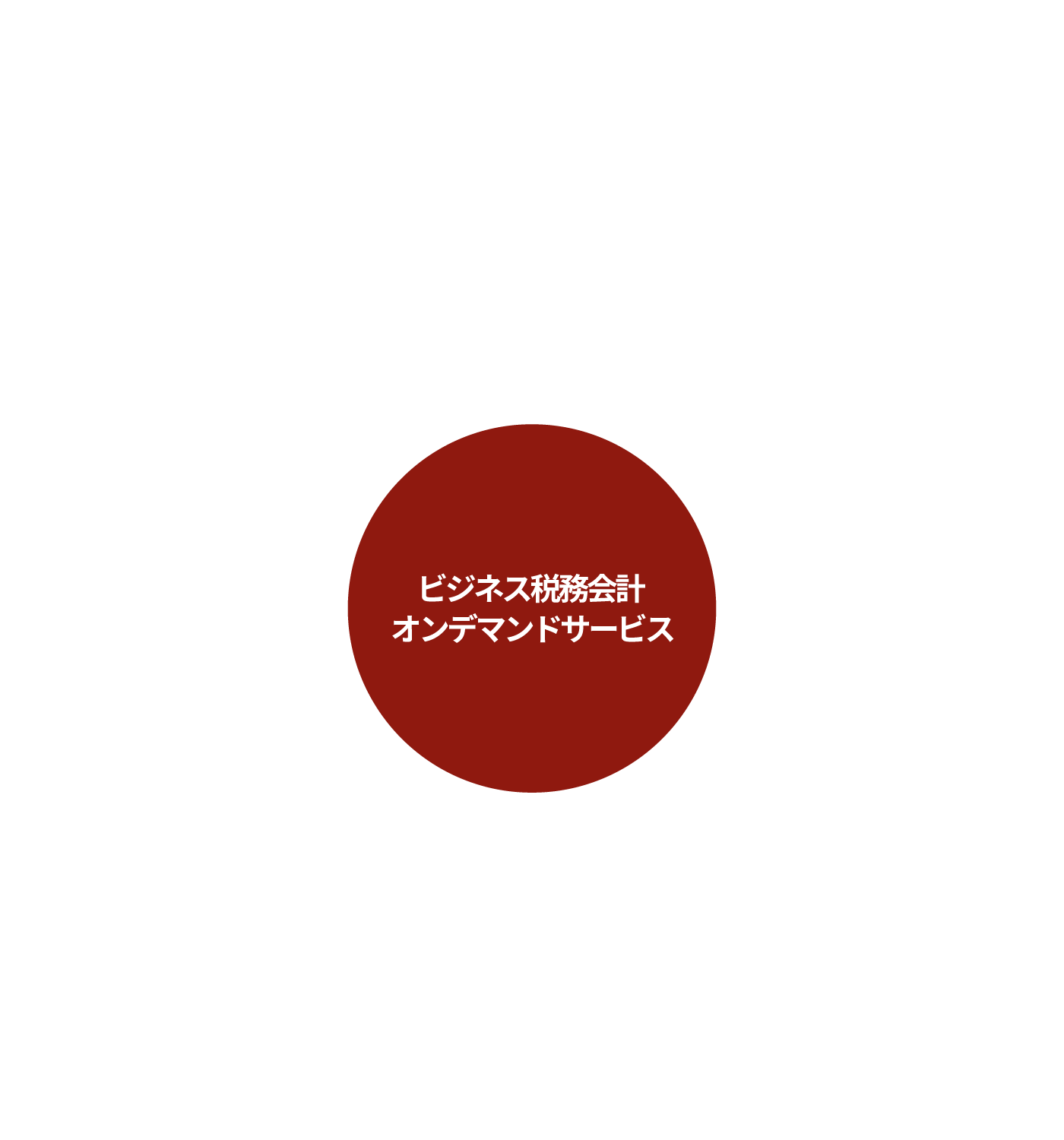 ビジネス決算/ビジネス会計/ペイロール、給与管理/税務コンサルティング/BAS、IAS申告ビジネス会計